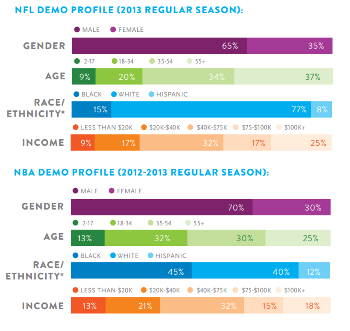 What About the Fans? The Obsessive Baseball Historian